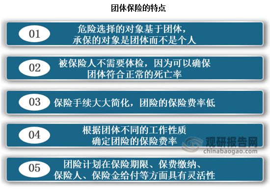 九游娱乐文化：中国团体保险行业现状深度研究与投资前景报告（2025-2032年）