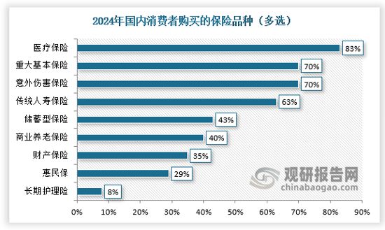 九游娱乐文化：中国团体保险行业现状深度研究与投资前景报告（2025-2032年）(图5)