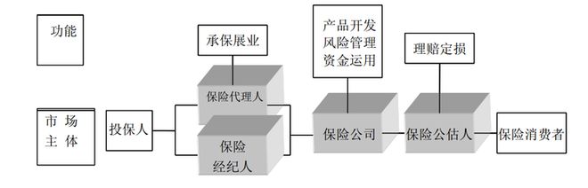 九游娱乐文化：中国团体保险行业现状深度研究与投资前景报告（2025-2032年）(图3)