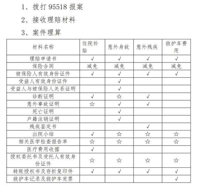 九游娱乐文化：崇义县2024－2026年老年人意外伤害保险理赔指南