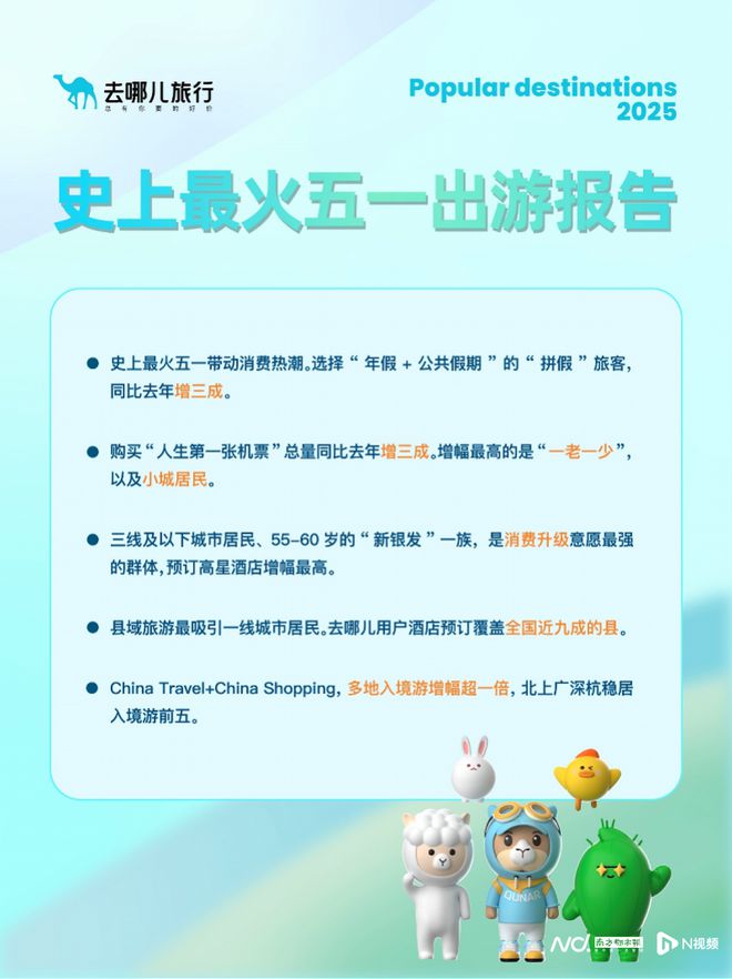 九游娱乐：2025年五一旅游市场：消费热潮涌动多元趋势凸显(图3)