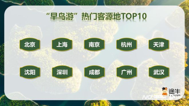 九游娱乐：2025年五一旅游市场：消费热潮涌动多元趋势凸显(图4)