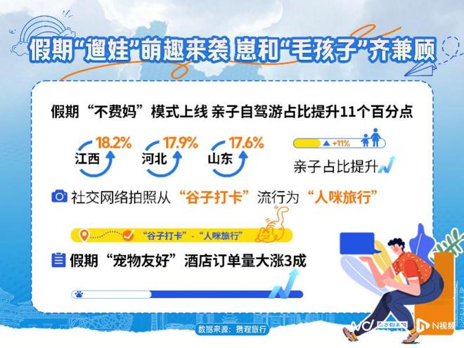 九游娱乐：2025年五一旅游市场：消费热潮涌动多元趋势凸显(图5)