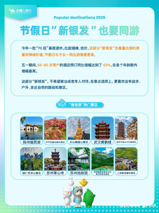 九游娱乐：2025年五一旅游市场：消费热潮涌动多元趋势凸显(图6)