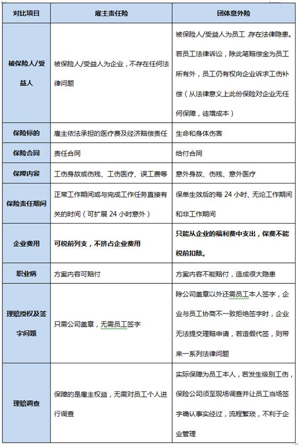 九游娱乐文化：因为它物流企业放弃“团体意外险”(图2)
