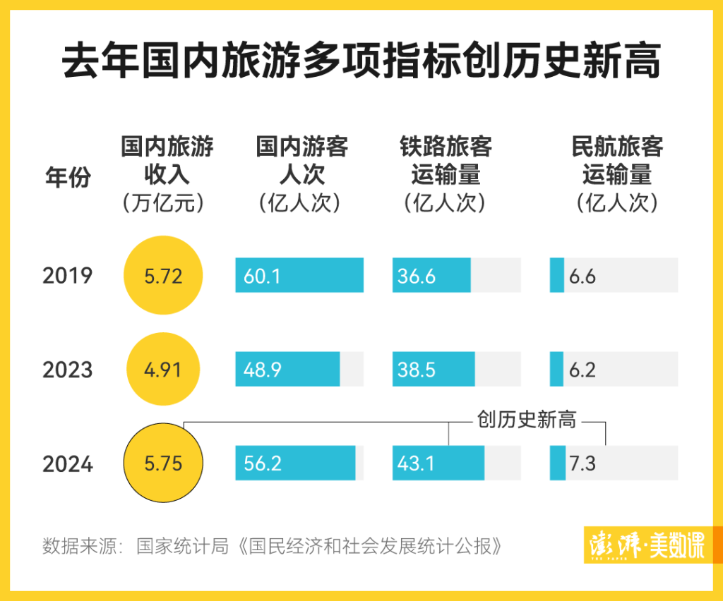 去年中国入境游成绩单公布：132亿人次942亿美元(图1)
