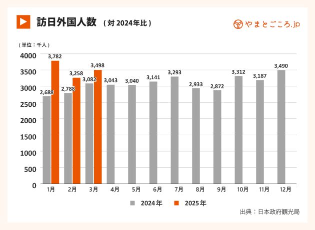 拿着旅游签一落地就看房？日本房价复苏最积极的竟然是中国同胞(图1)