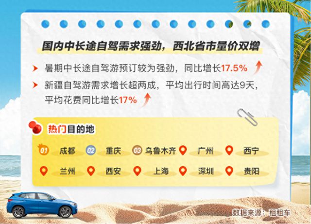 暑期自驾出行高峰到来：四川、新疆、内蒙古等地热门(图1)