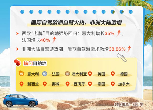 暑期自驾出行高峰到来：四川、新疆、内蒙古等地热门(图2)