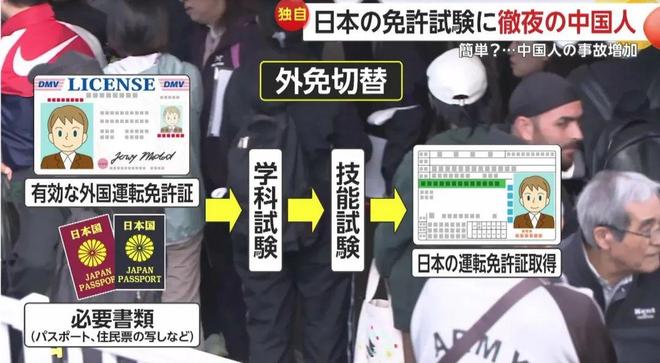 九游娱乐：突发！日本暂停中国人“旅游签换驾照”！政策收紧引发热议！(图6)