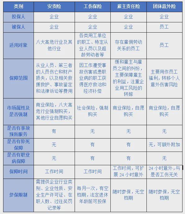 九游娱乐：火速收藏！20问帮你搞懂“安责险”(图1)