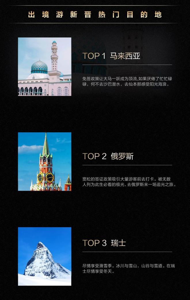 华为天际通2023年度出境目的地榜单出炉“港澳泰日”最受欢迎！(图2)