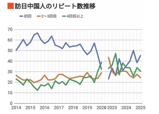 中国有钱人正在减少前往日本旅游？(图4)