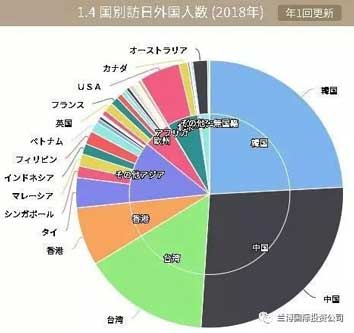 赴日游方便了7月底日本对中国游开启网上签(图1)