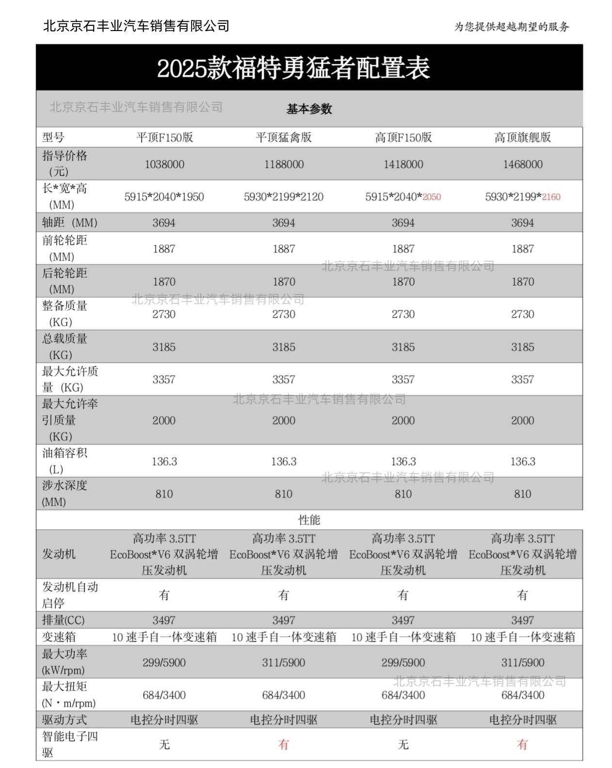 九游娱乐：福特勇猛者新款平顶版驻马店落地多少钱(图13)