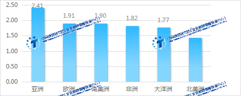 中国旅游研究院：2023年上半年出境旅游大数据(图5)