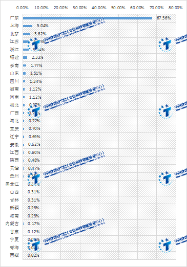 中国旅游研究院：2023年上半年出境旅游大数据(图6)