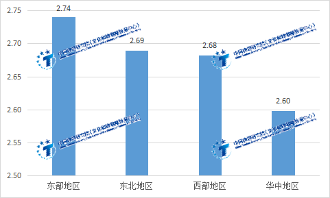 中国旅游研究院：2023年上半年出境旅游大数据(图10)