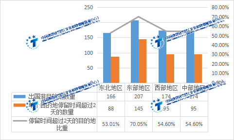 中国旅游研究院：2023年上半年出境旅游大数据(图11)
