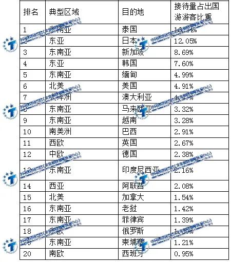 中国旅游研究院：2023年上半年出境旅游大数据(图8)