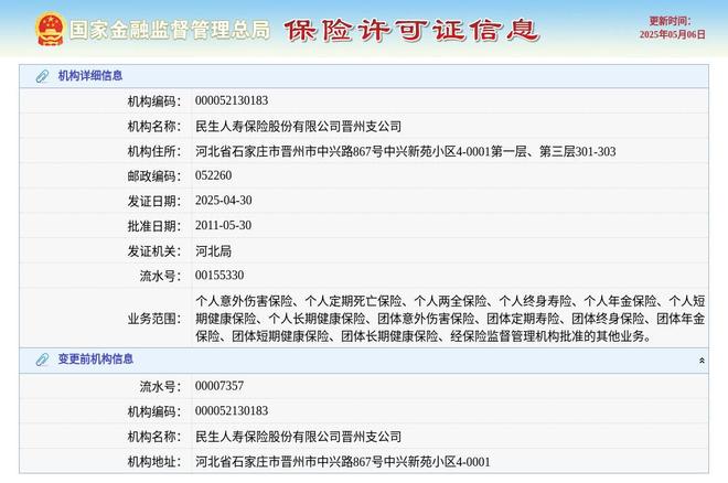 民生人寿保险股份有限公司晋州支公司换发保险许可证发证日期2025年4月30日(图1)