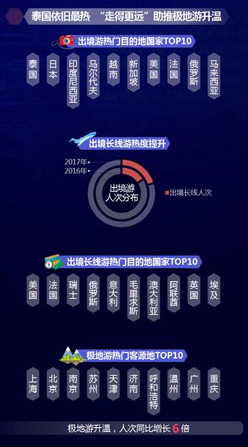 九游娱乐文化：中国：上海消费者最爱出境游【3】(图1)