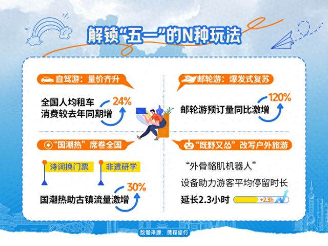 “中国购”“奔县游”还有高铁1小时直达紧俏……这个“五一”出游日日爆梗(图1)