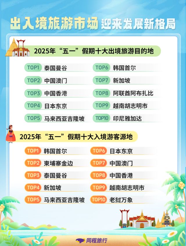 “中国购”“奔县游”还有高铁1小时直达紧俏……这个“五一”出游日日爆梗(图2)