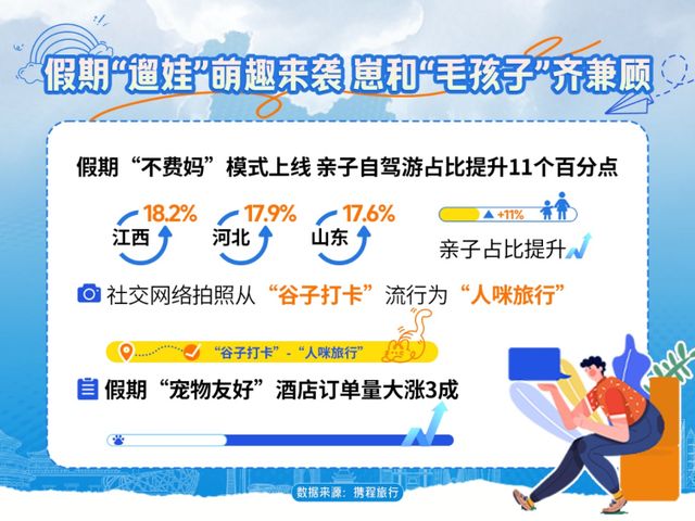 “中国购”“奔县游”还有高铁1小时直达紧俏……这个“五一”出游日日爆梗(图5)