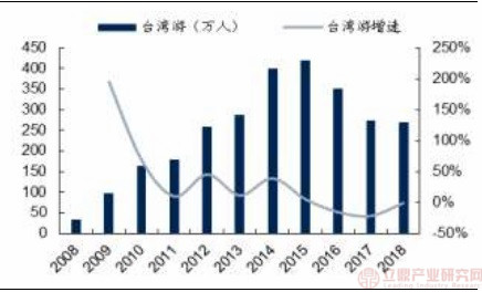 九游娱乐：我国出境游目的地分析：持续分化东南亚出境游绝对主导欧洲线相对稳定(图1)