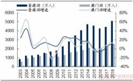 九游娱乐：我国出境游目的地分析：持续分化东南亚出境游绝对主导欧洲线相对稳定(图3)