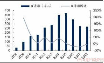 九游娱乐：我国出境游目的地分析：持续分化东南亚出境游绝对主导欧洲线相对稳定(图6)