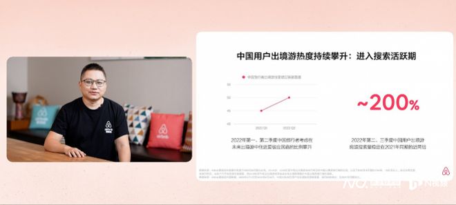 九游娱乐：爱彼迎中国：出境游搜索量是去年两倍日韩成首批热门目的地(图1)