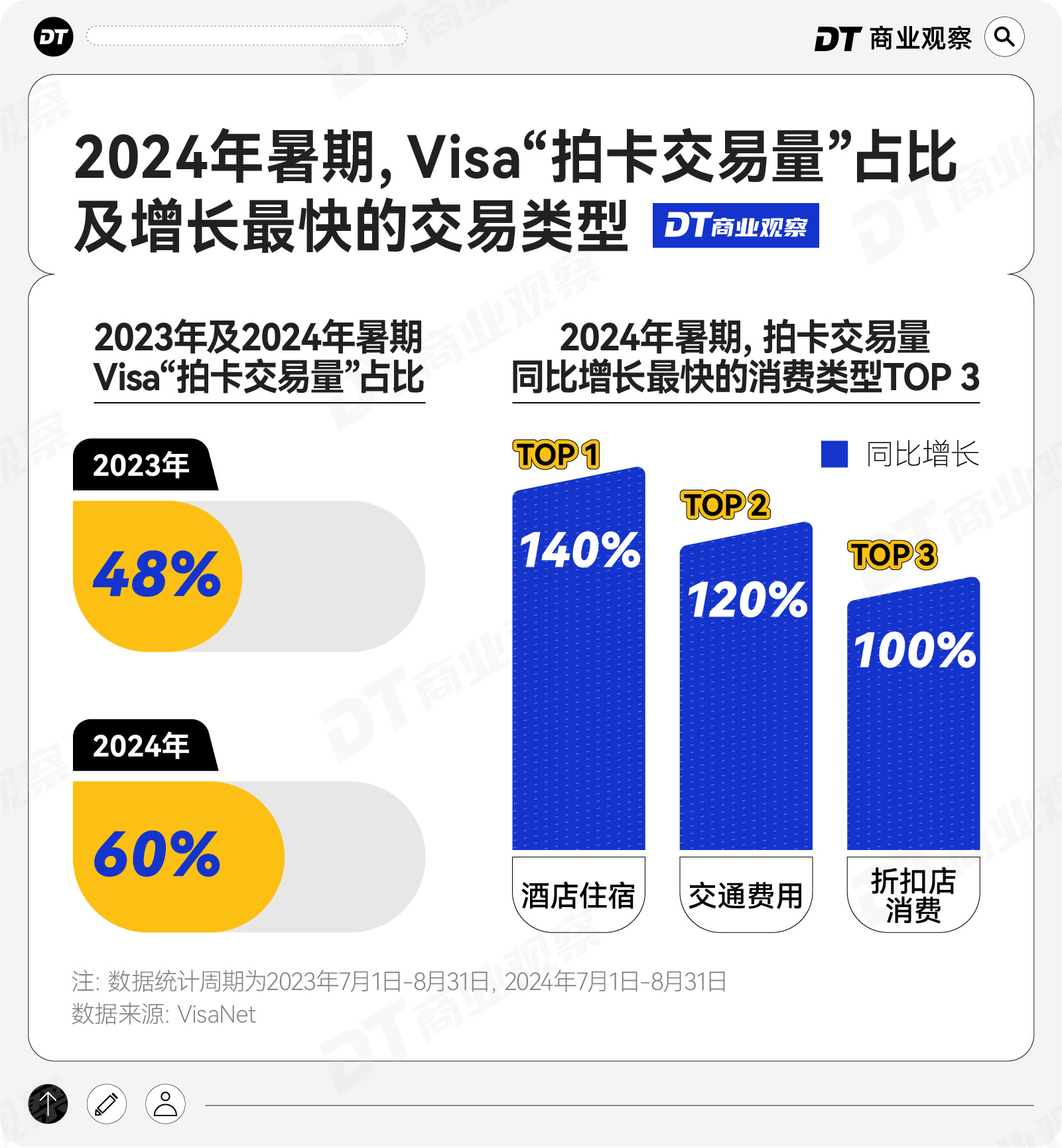九游娱乐：亲子家庭是出境主力军年轻人+银发族组团上分(图5)