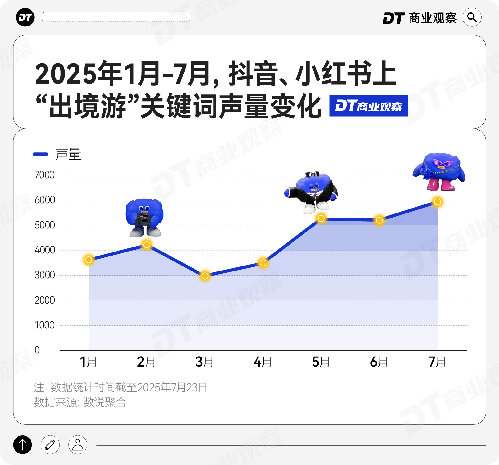 九游娱乐：亲子家庭是出境主力军年轻人+银发族组团上分(图1)
