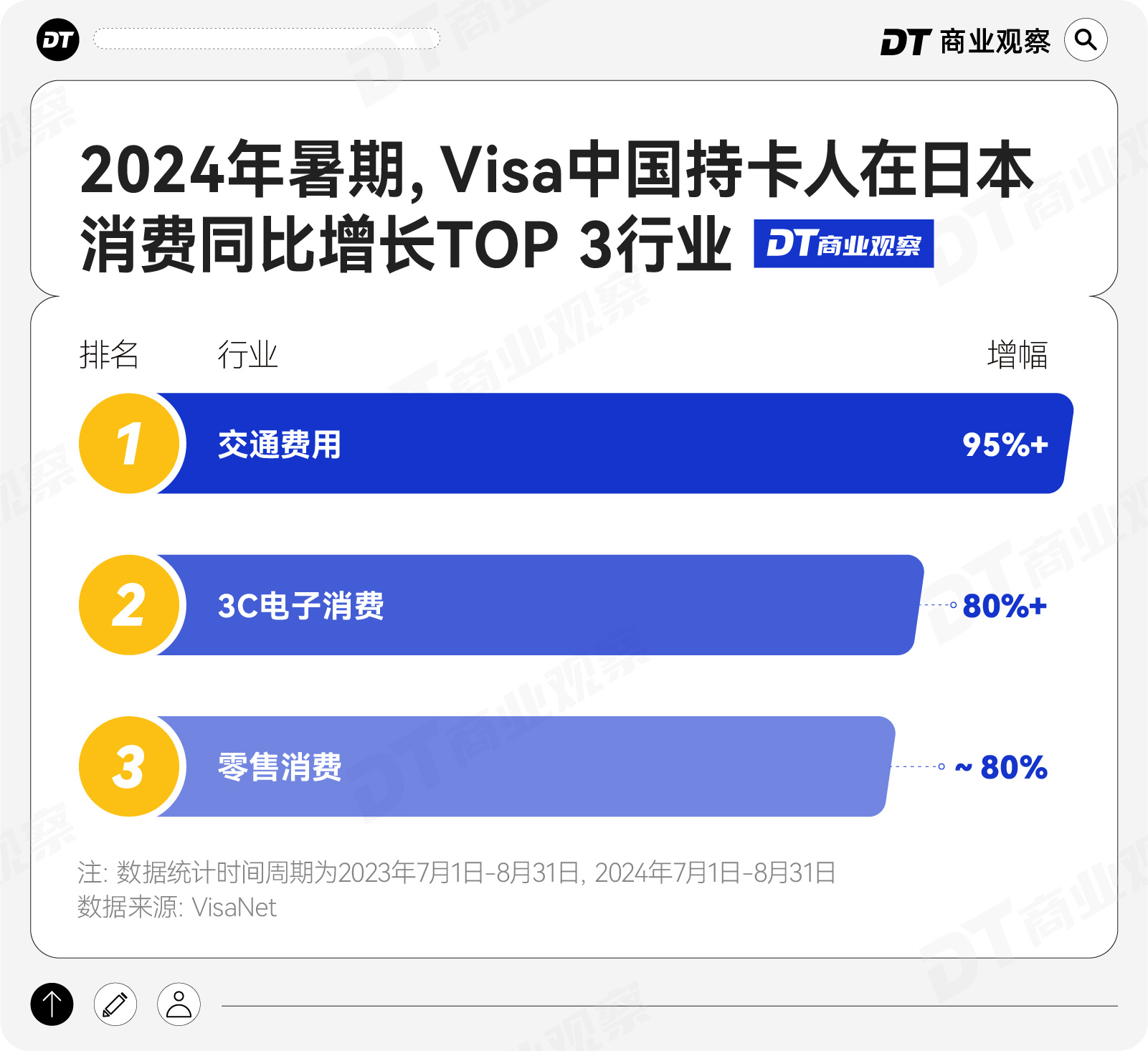 九游娱乐：亲子家庭是出境主力军年轻人+银发族组团上分(图4)
