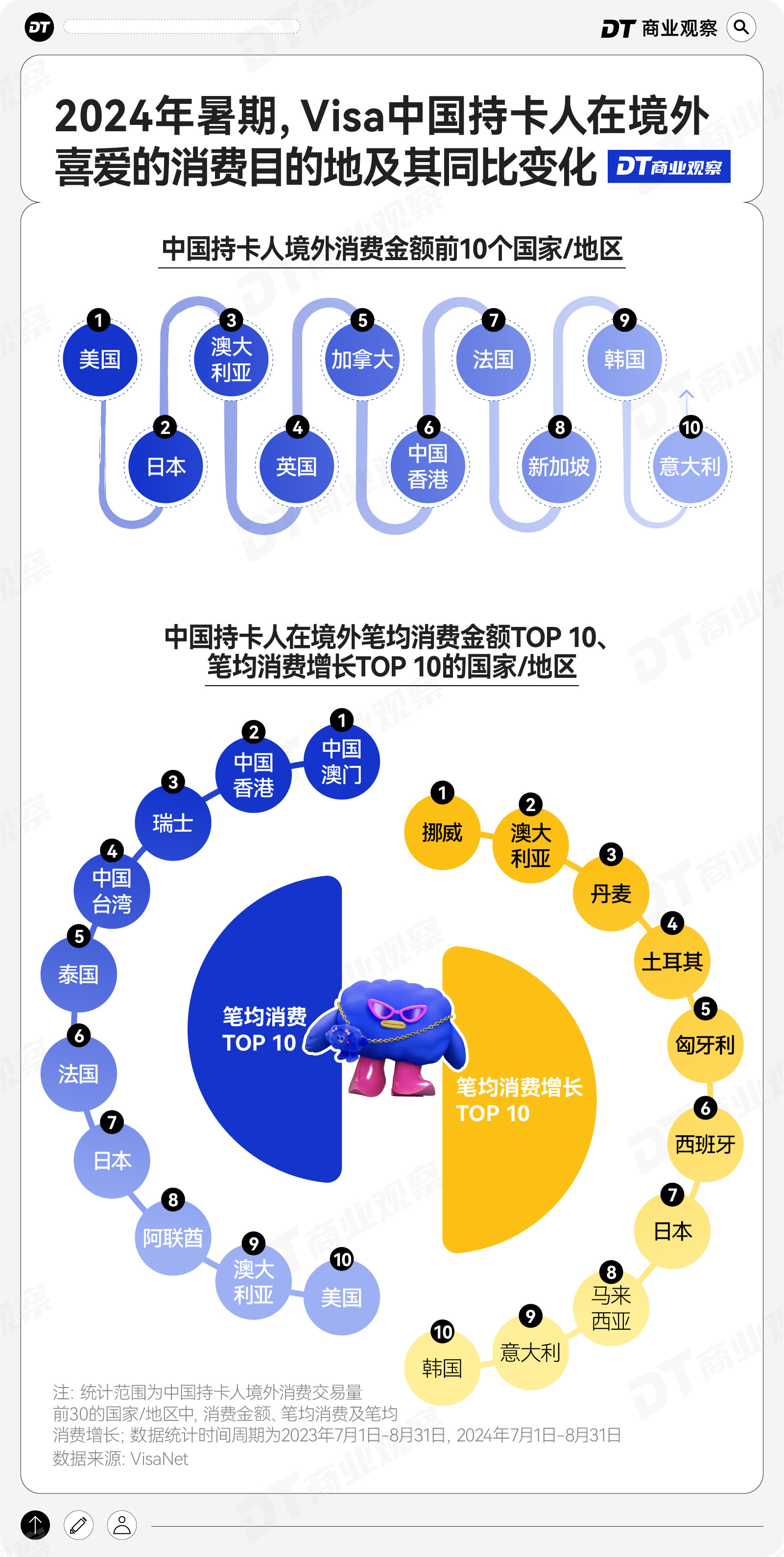 九游娱乐：亲子家庭是出境主力军年轻人+银发族组团上分(图3)