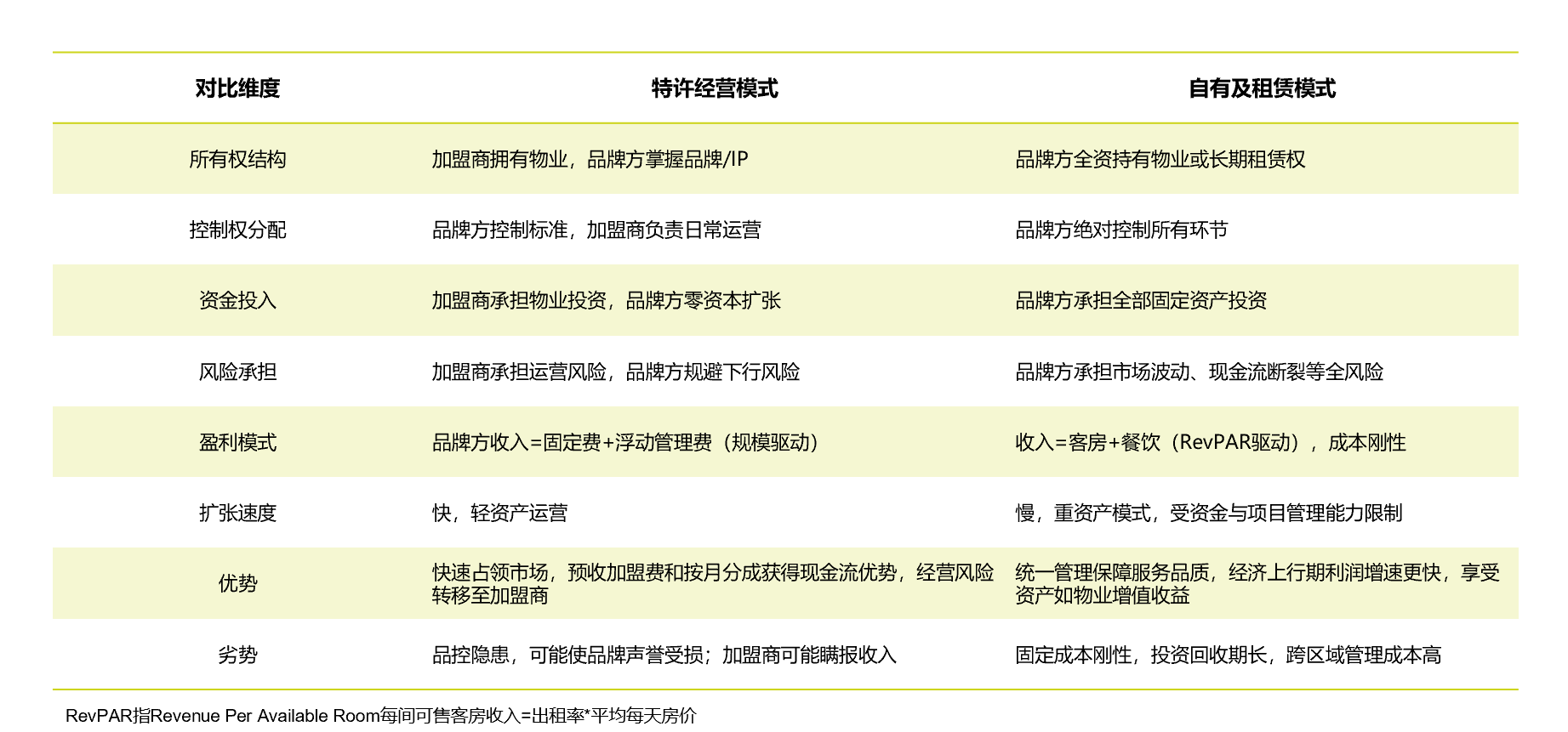 韧性复苏与出海加速：今元集团破解连锁酒店用工效率困局(图3)