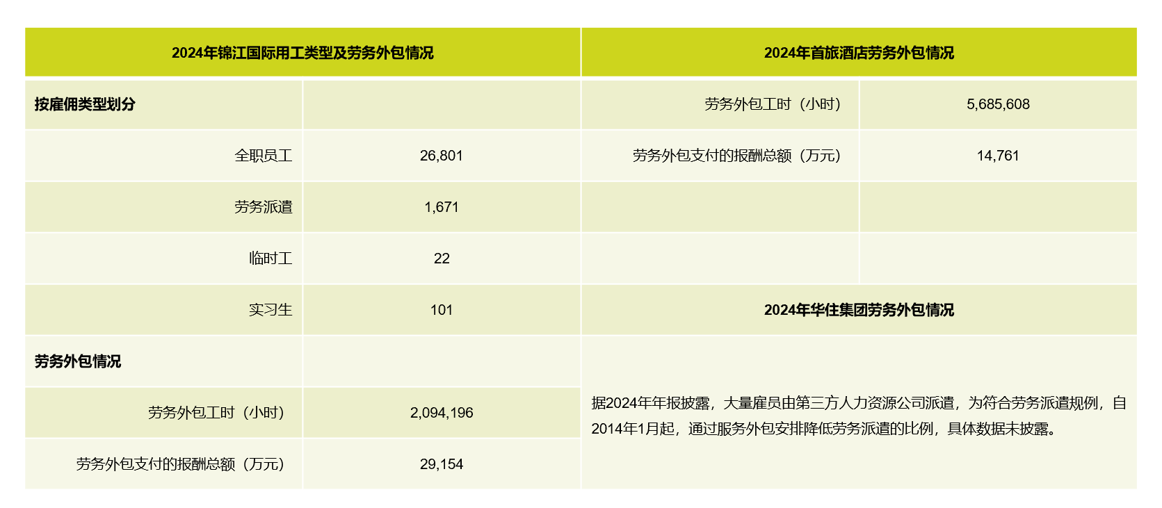 韧性复苏与出海加速：今元集团破解连锁酒店用工效率困局(图5)