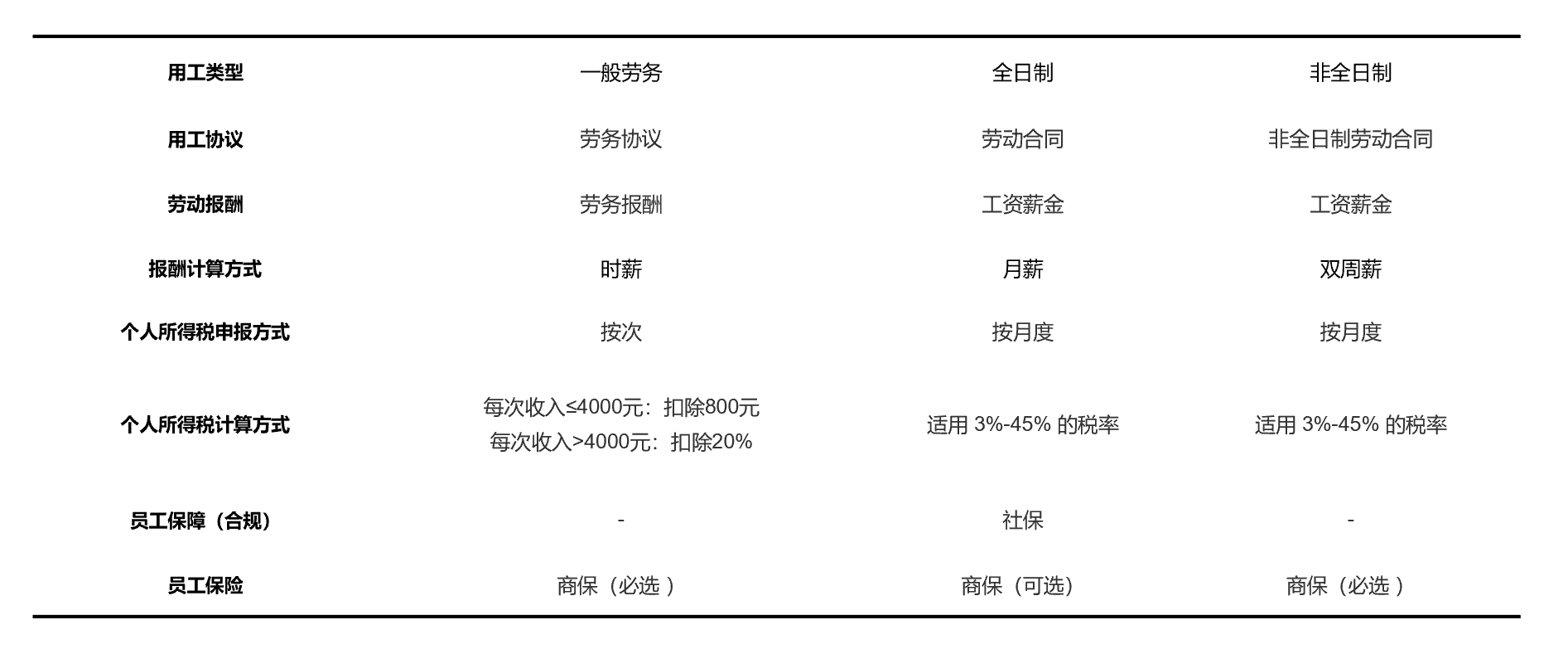 韧性复苏与出海加速：今元集团破解连锁酒店用工效率困局(图6)