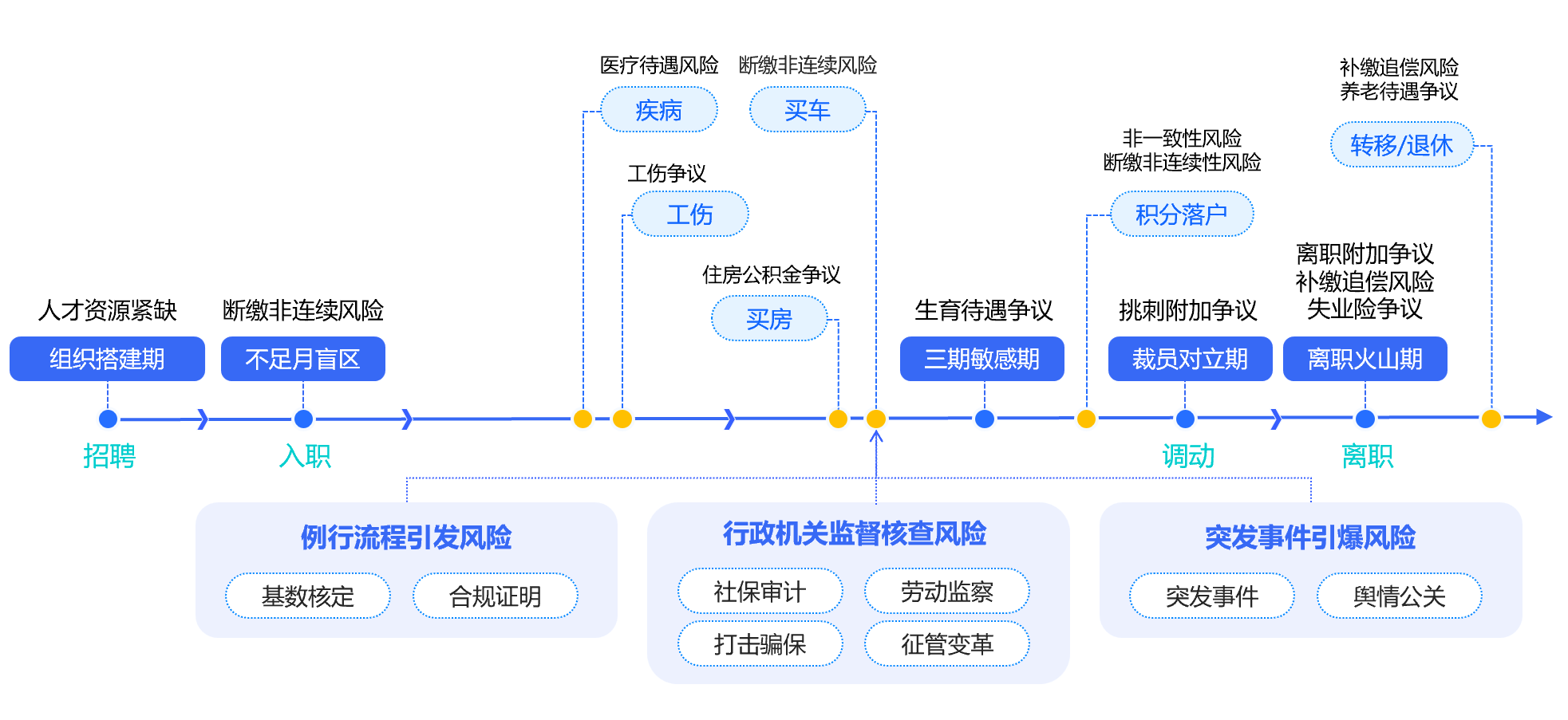 韧性复苏与出海加速：今元集团破解连锁酒店用工效率困局(图8)