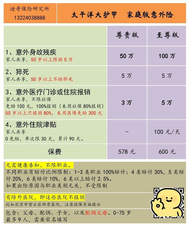 无需健康告知的意外险得了癌症都能买(图2)