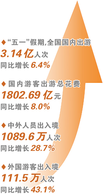中国“假日经济”活力涌动(图4)