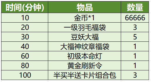 2025年6月5日(四)例行维护公告(图2)