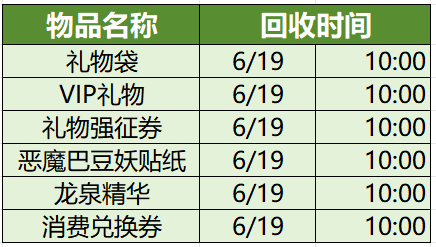 2025年6月5日(四)例行维护公告(图3)