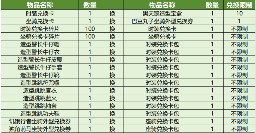 2025年6月5日(四)例行维护公告(图5)