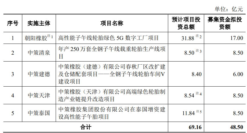九游娱乐文化：中策橡胶首日股价涨个位数三年分红14亿元上市募41亿(图1)
