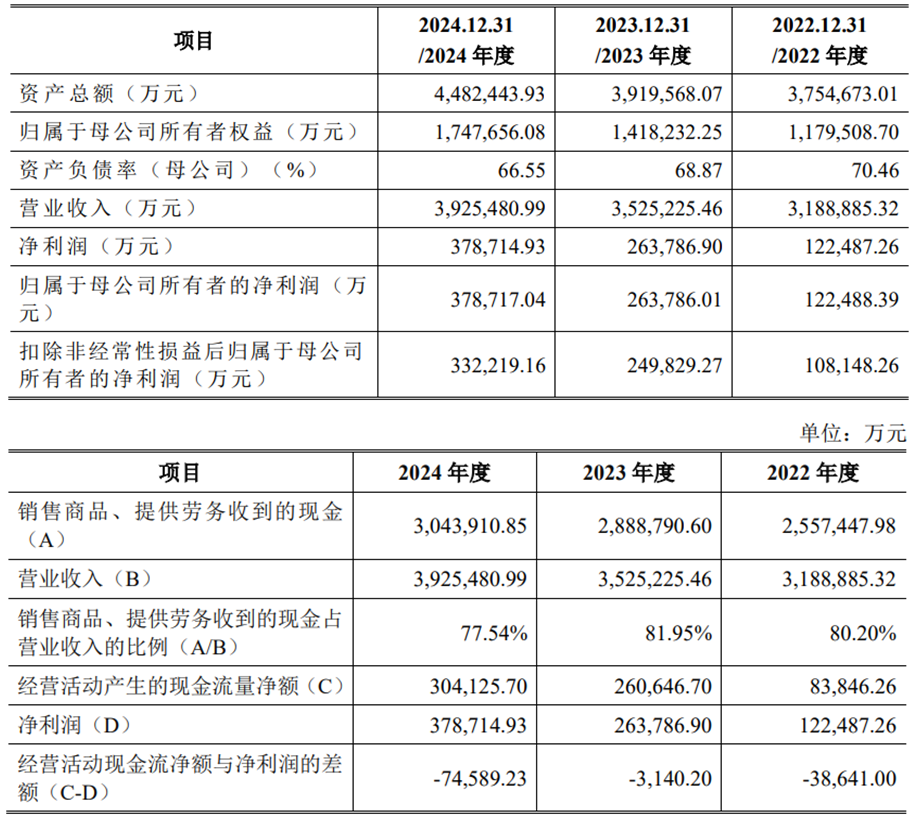 九游娱乐文化：中策橡胶首日股价涨个位数三年分红14亿元上市募41亿(图3)