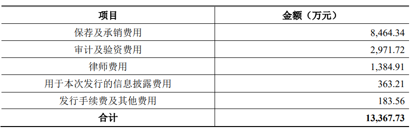 九游娱乐文化：中策橡胶首日股价涨个位数三年分红14亿元上市募41亿(图2)