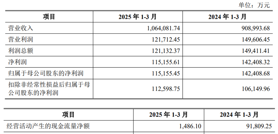 九游娱乐文化：中策橡胶首日股价涨个位数三年分红14亿元上市募41亿(图4)